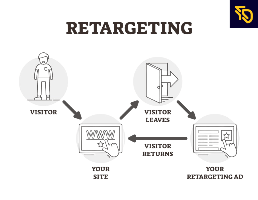 How Retargeting Ads Can Win Back Lost Customers and Boost Your ROI