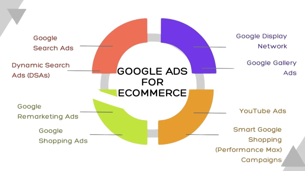 Why Google Ads is a Must-Have for E-Commerce Sites